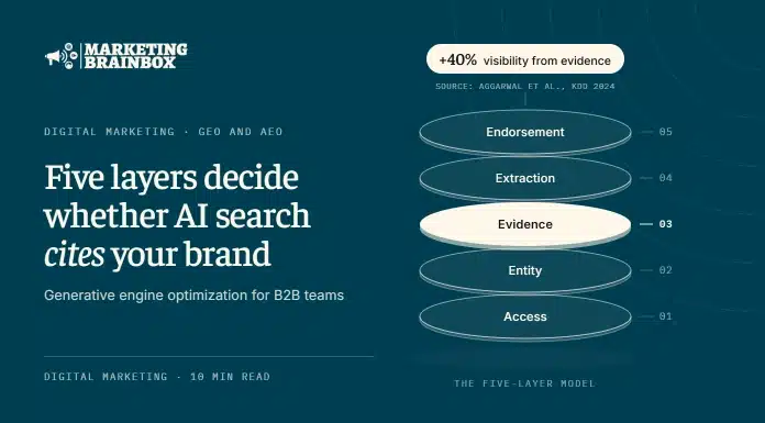 Generative Engine Optimization (GEO) and AEO: The Proven Guide to Getting B2B Brands Cited by AI Search Five stacked layers of generative engine optimization: access, entity, evidence, extraction and endorsement for AI search visibility
